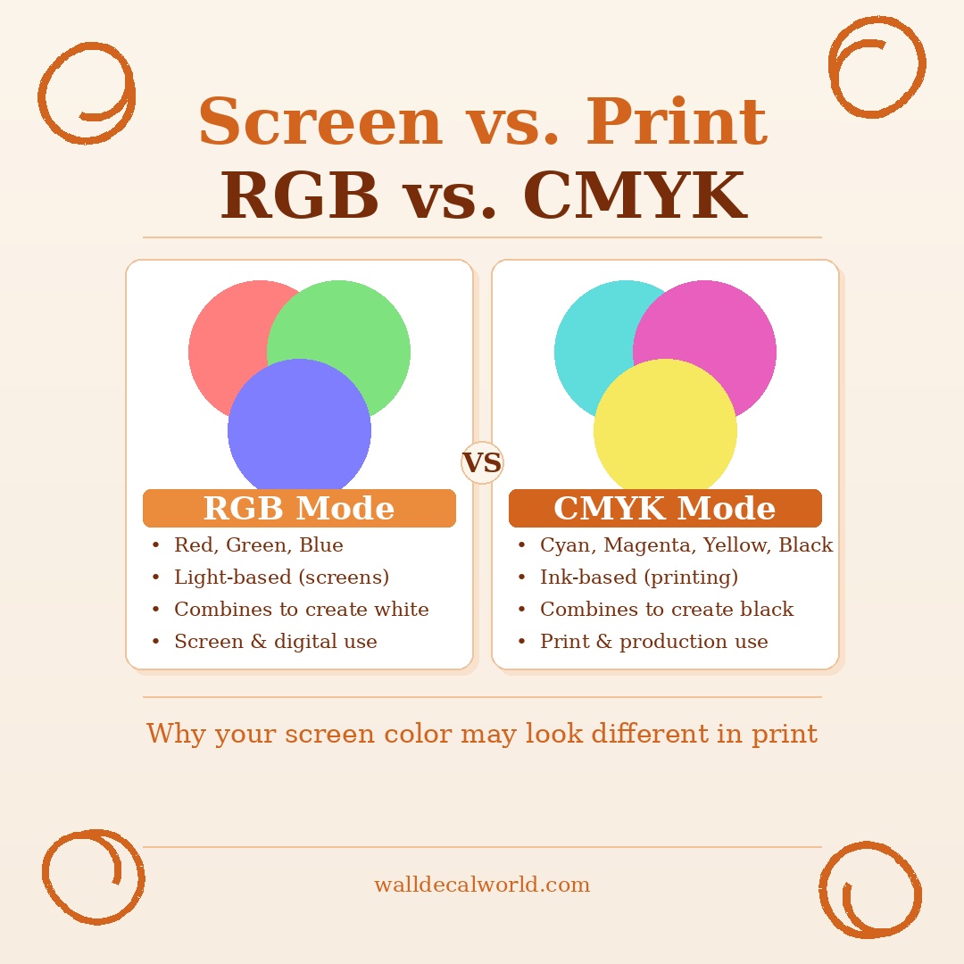 RGB vs CMYK for printing decals