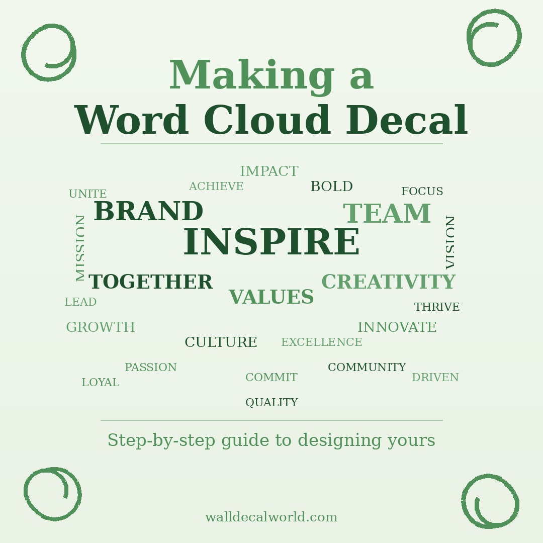 How to design a word cloud wall decal